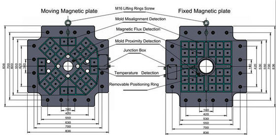 Magnetic SMED Quick Mould Change System , 120 Ton Magnetic Clamping Devices