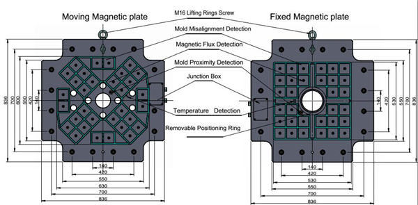 Magnetic SMED Quick Mould Change System , 120 Ton Magnetic Clamping Devices