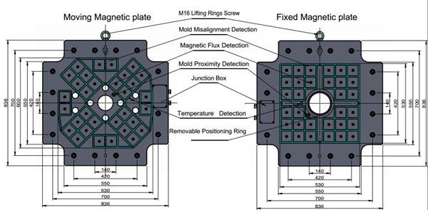 0-220rpm Quick Die Change System For Press Machine For Plastic Production